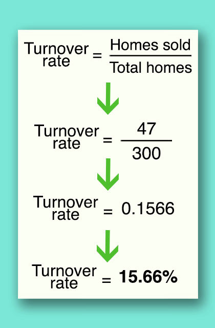 Turnover rate