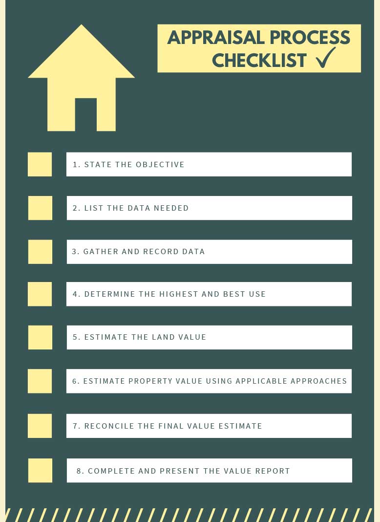 real estate appraisal checklist