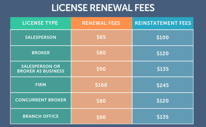 how-much-does-it-cost-to-become-a-real-estate-agent-in-virginia