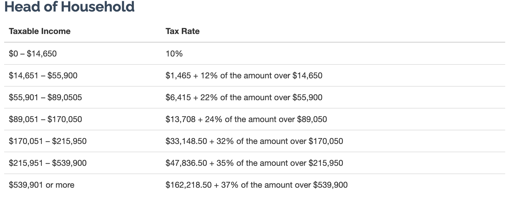 The Definitive Guide to Paying Taxes as a Real Estate Agent