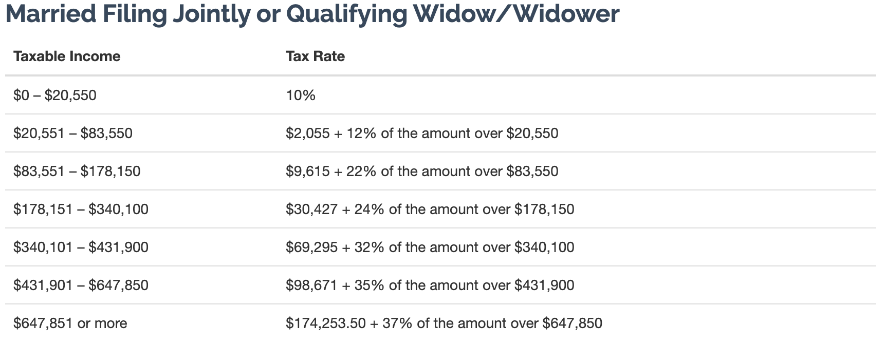 The Definitive Guide to Paying Taxes as a Real Estate Agent