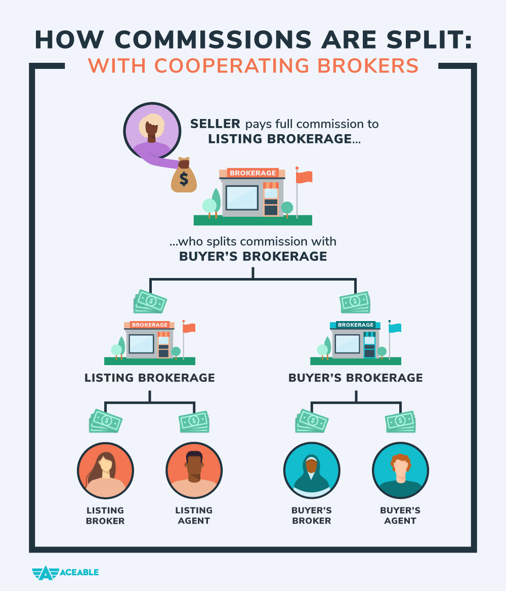 what-is-the-commission-for-real-estate-agents-in-texas