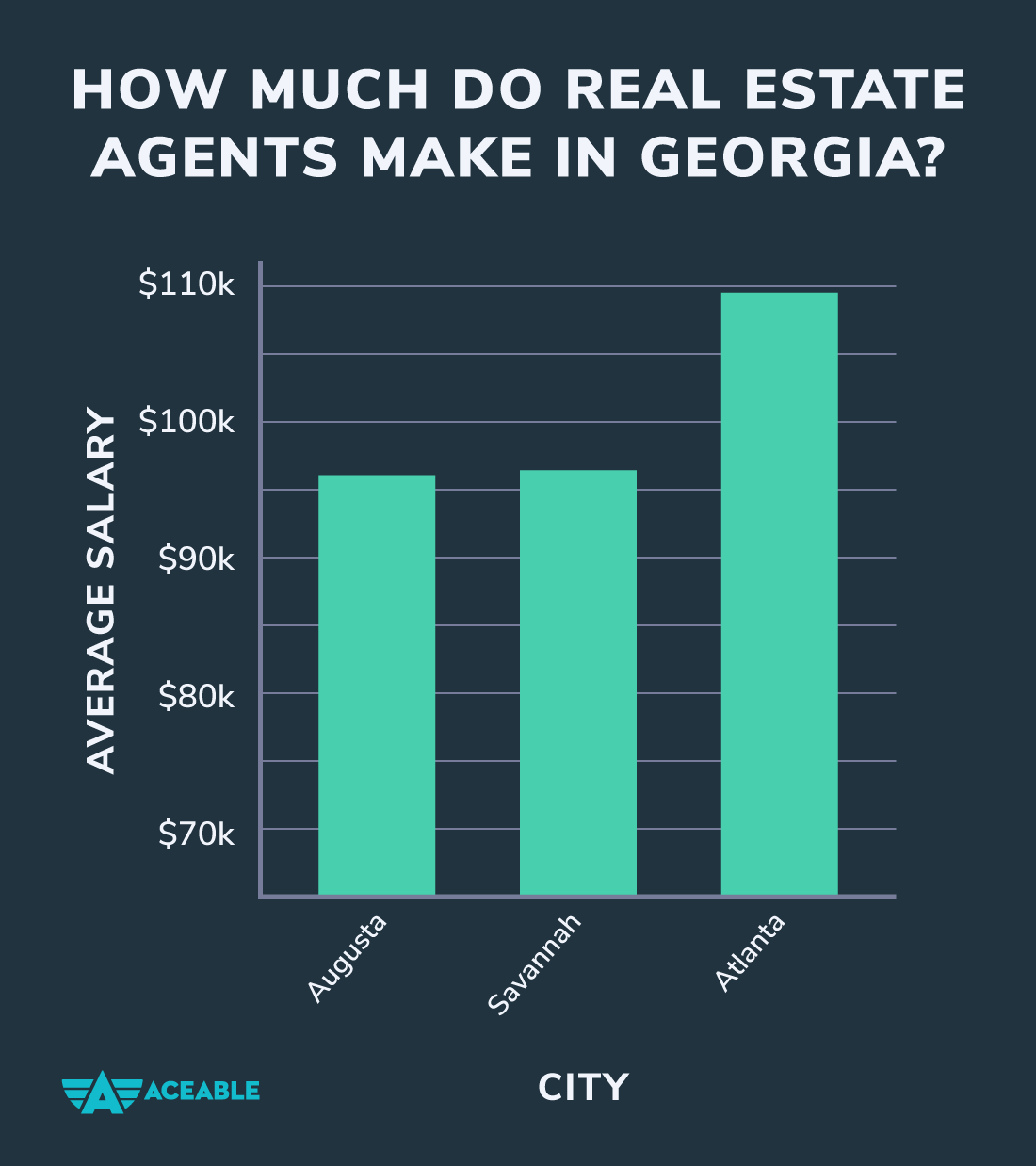 real estate agent salary in georgia
