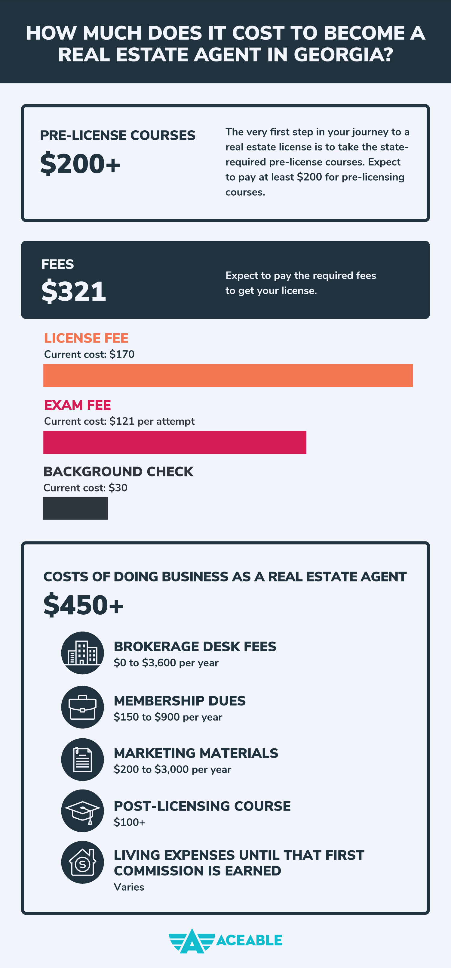 cost breakdown of georgia real estate license