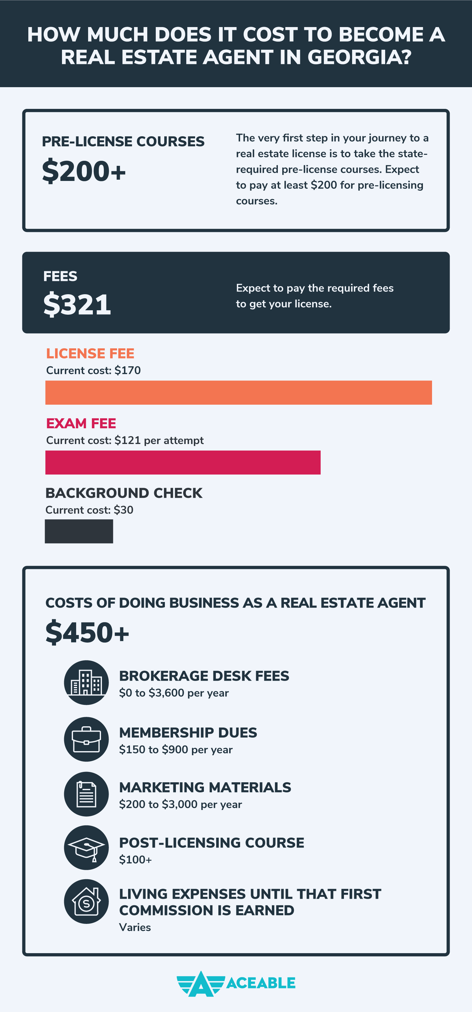 How Much Does It Cost to Get a Real Estate License in Georgia?