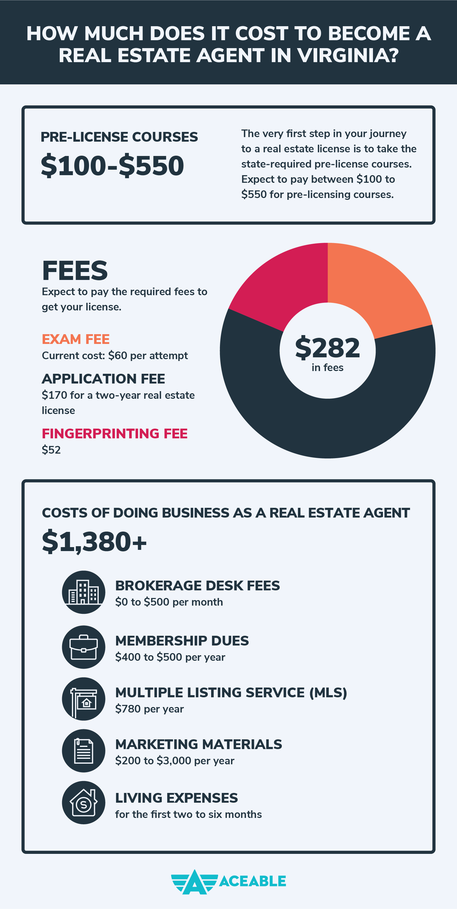 cost to get a virginia real estate license