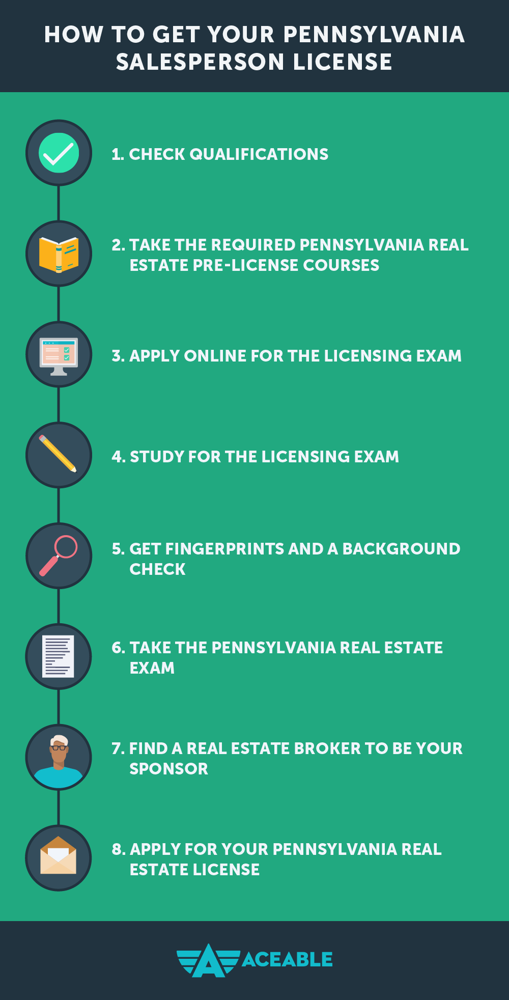 how-do-i-become-a-real-estate-agent-in-pennsylvania