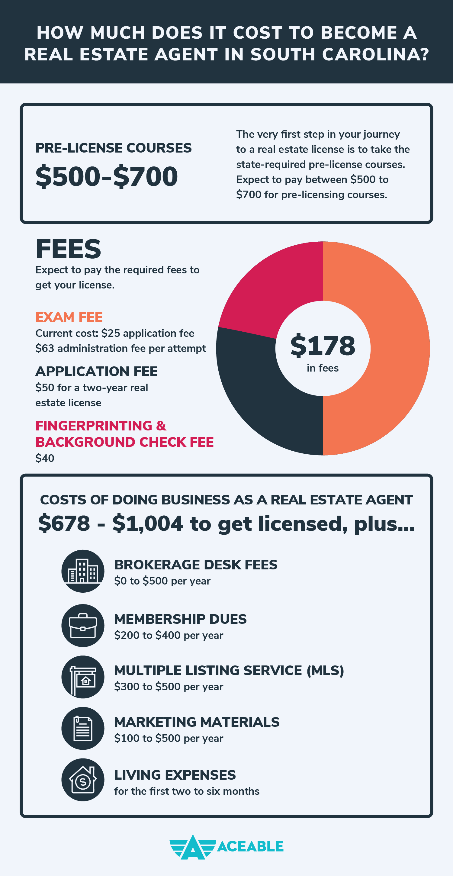 Certification, Registration, and Licensing - what does it all mean