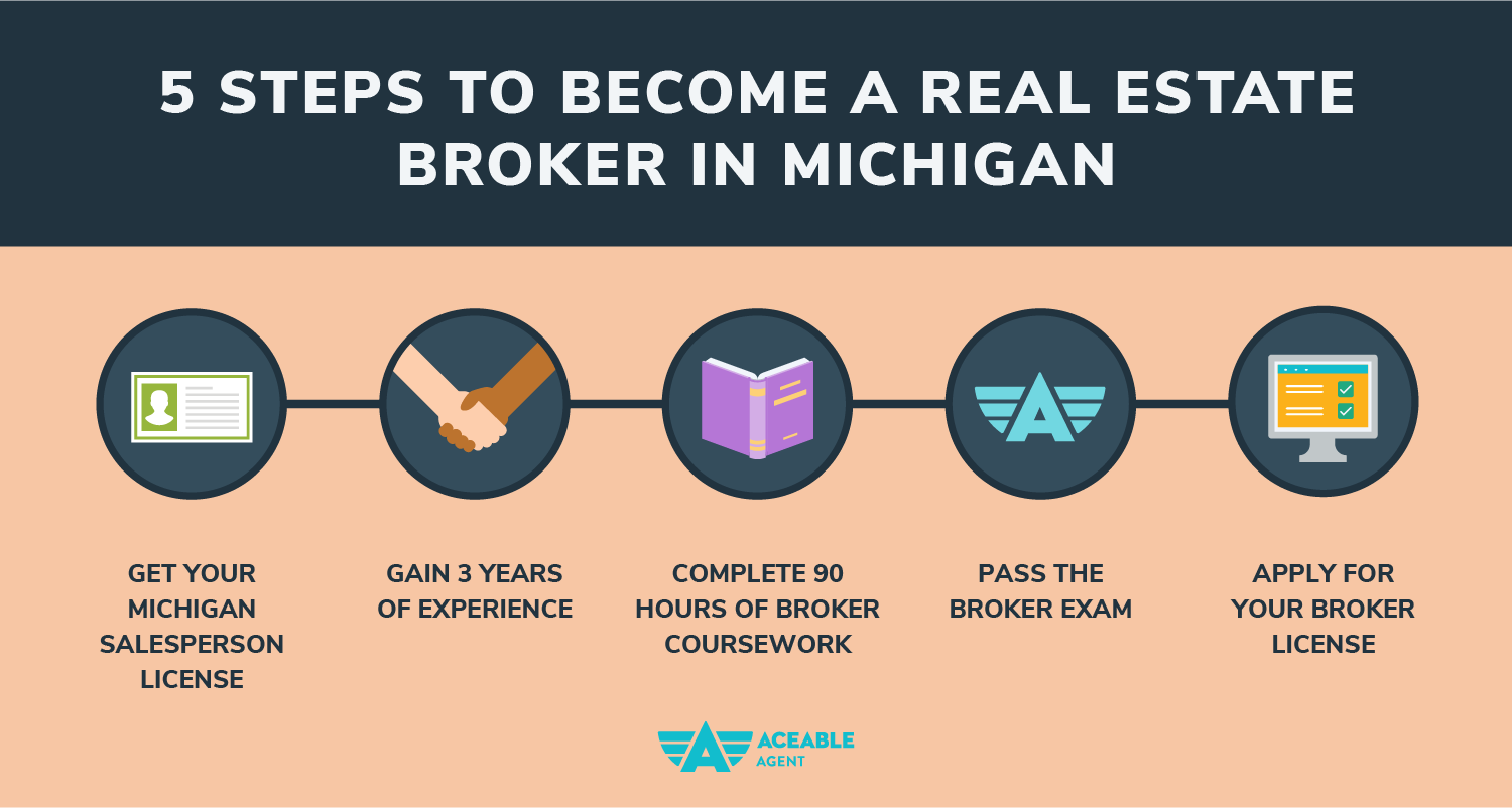5 steps to become a real estate broker in michigan
