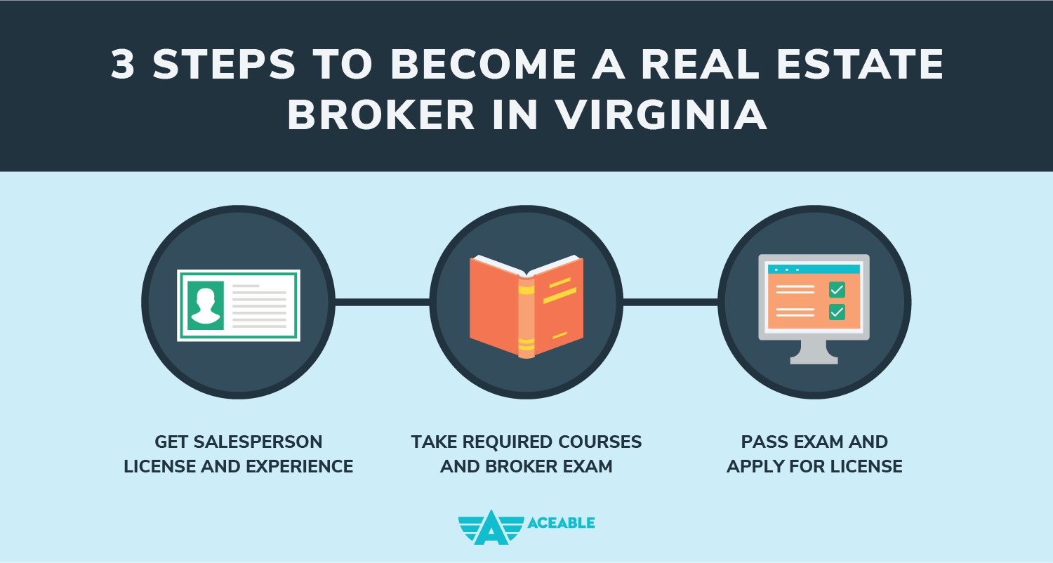 how-do-you-become-a-real-estate-broker-in-virginia-aceableagent