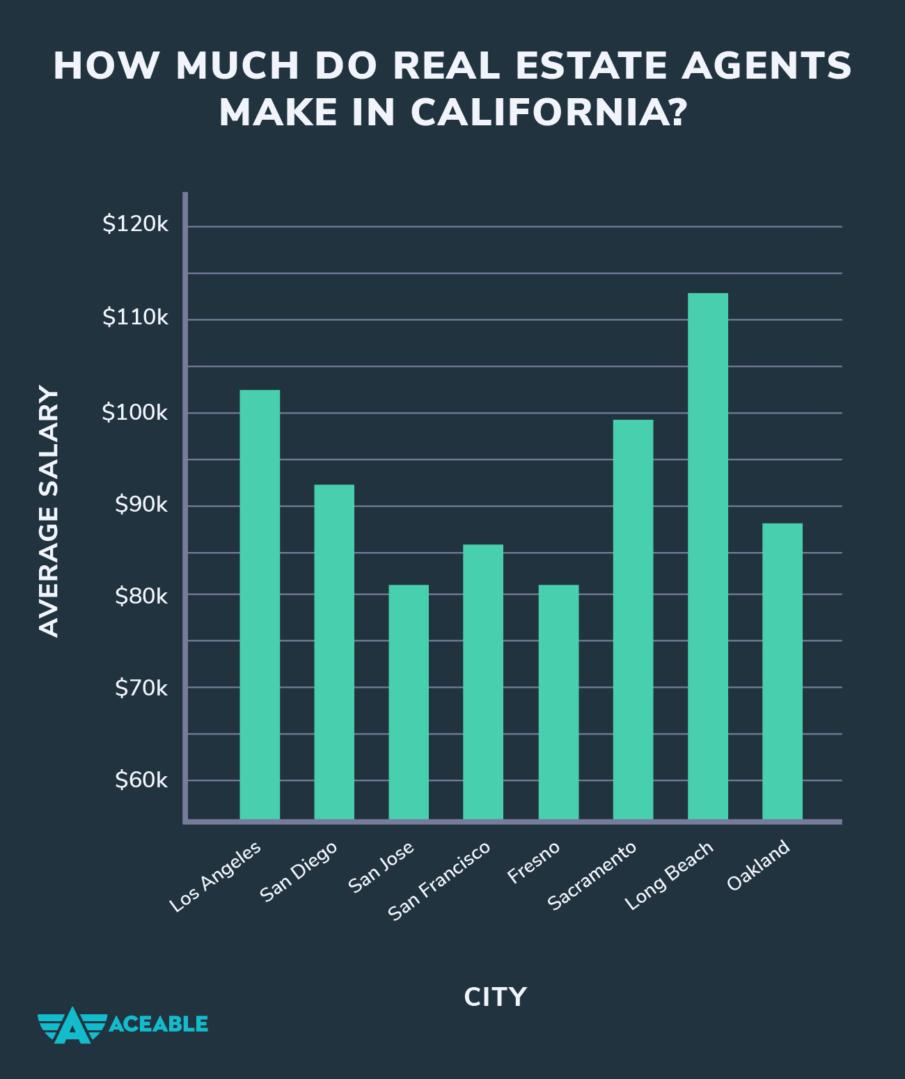 can-you-get-by-on-a-part-time-real-estate-broker-salary-superior