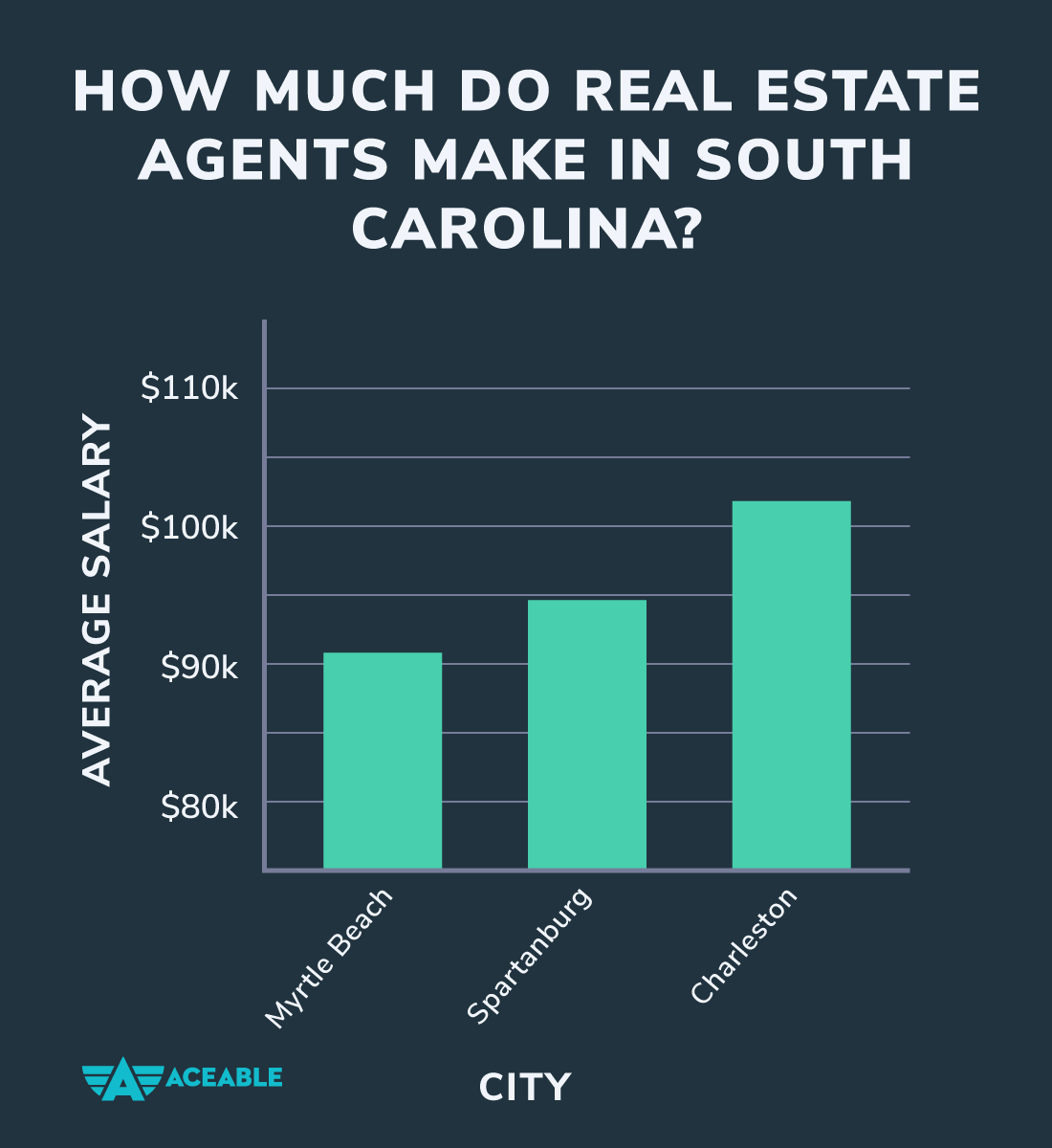 real estate agent salary in south carolina