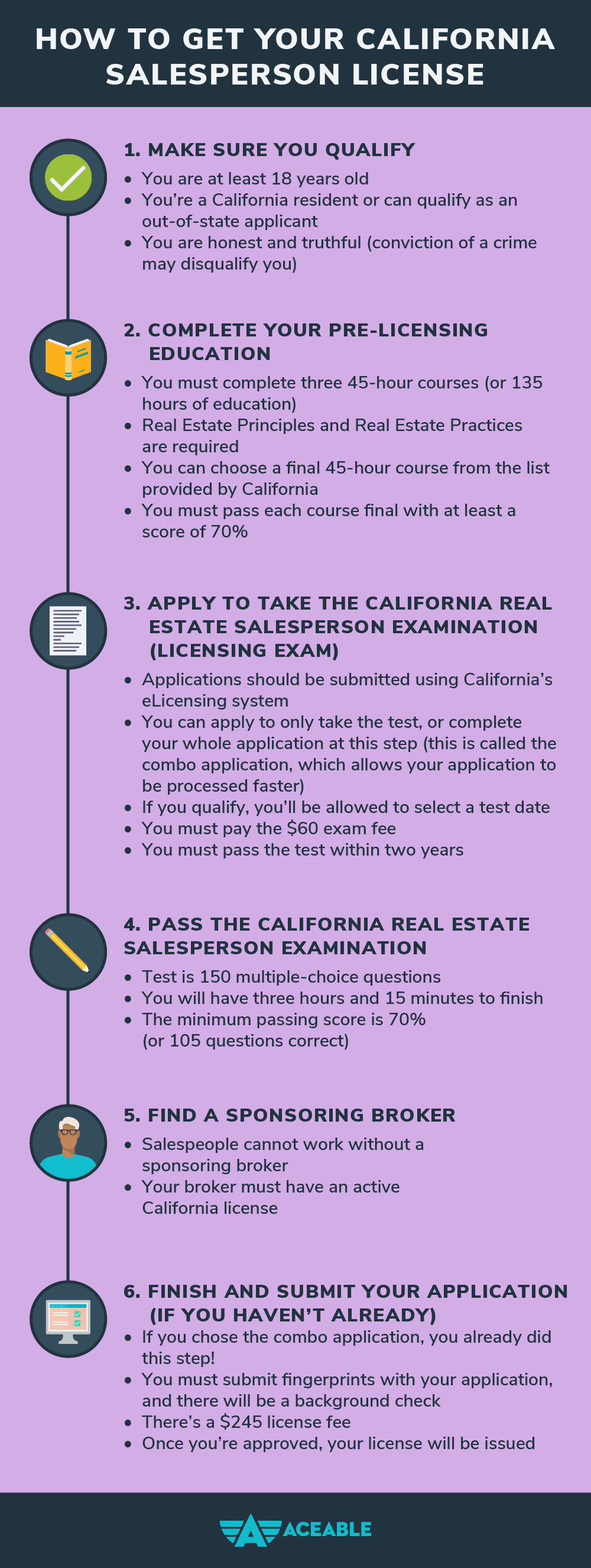 How to get your California real estate license